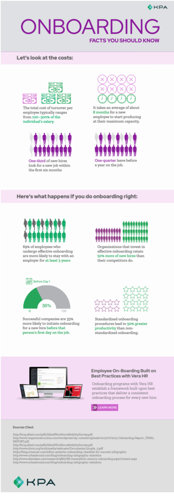 KPA Onboarding for HR Infographic