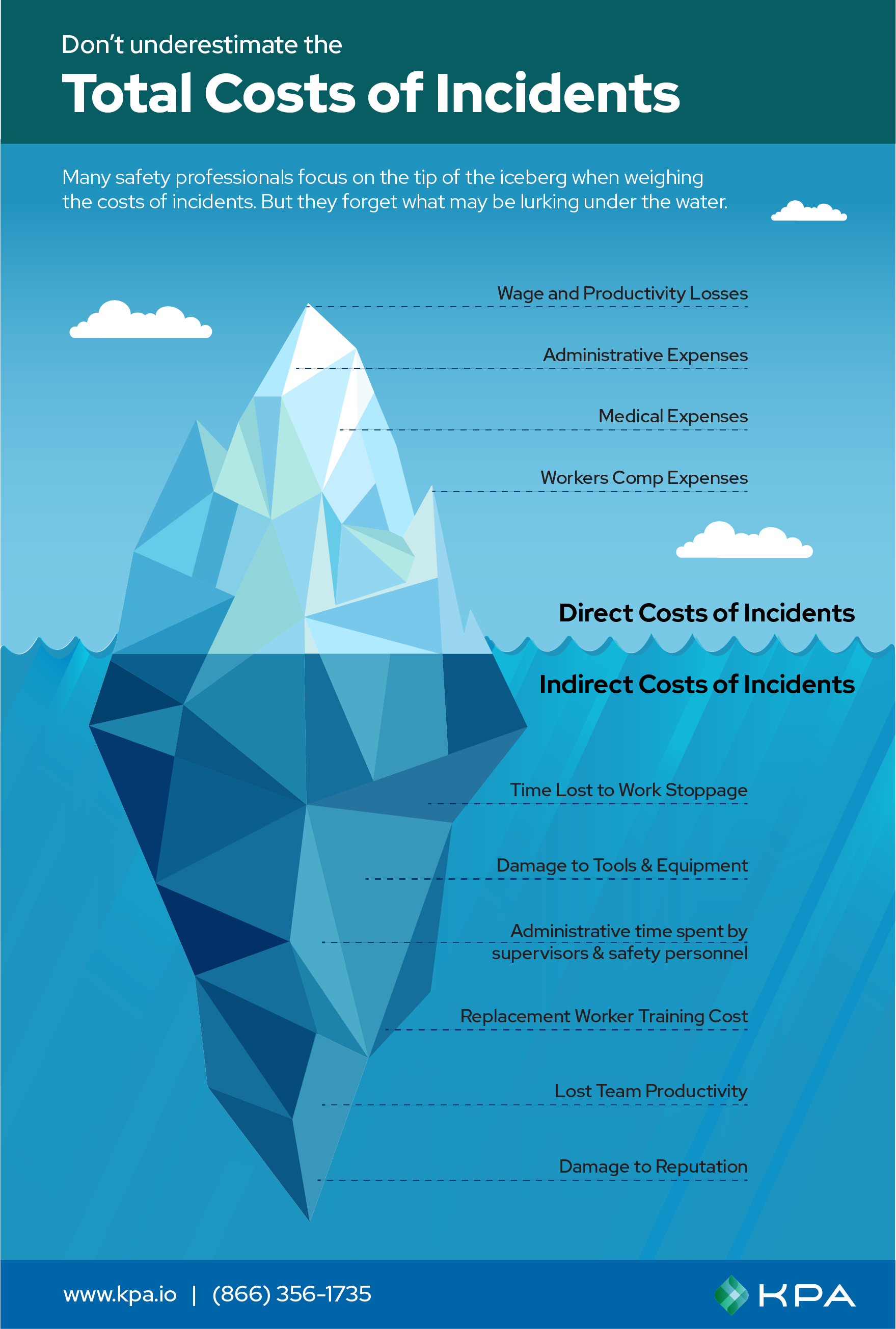 KPA - Cost of Incidents Iceberg