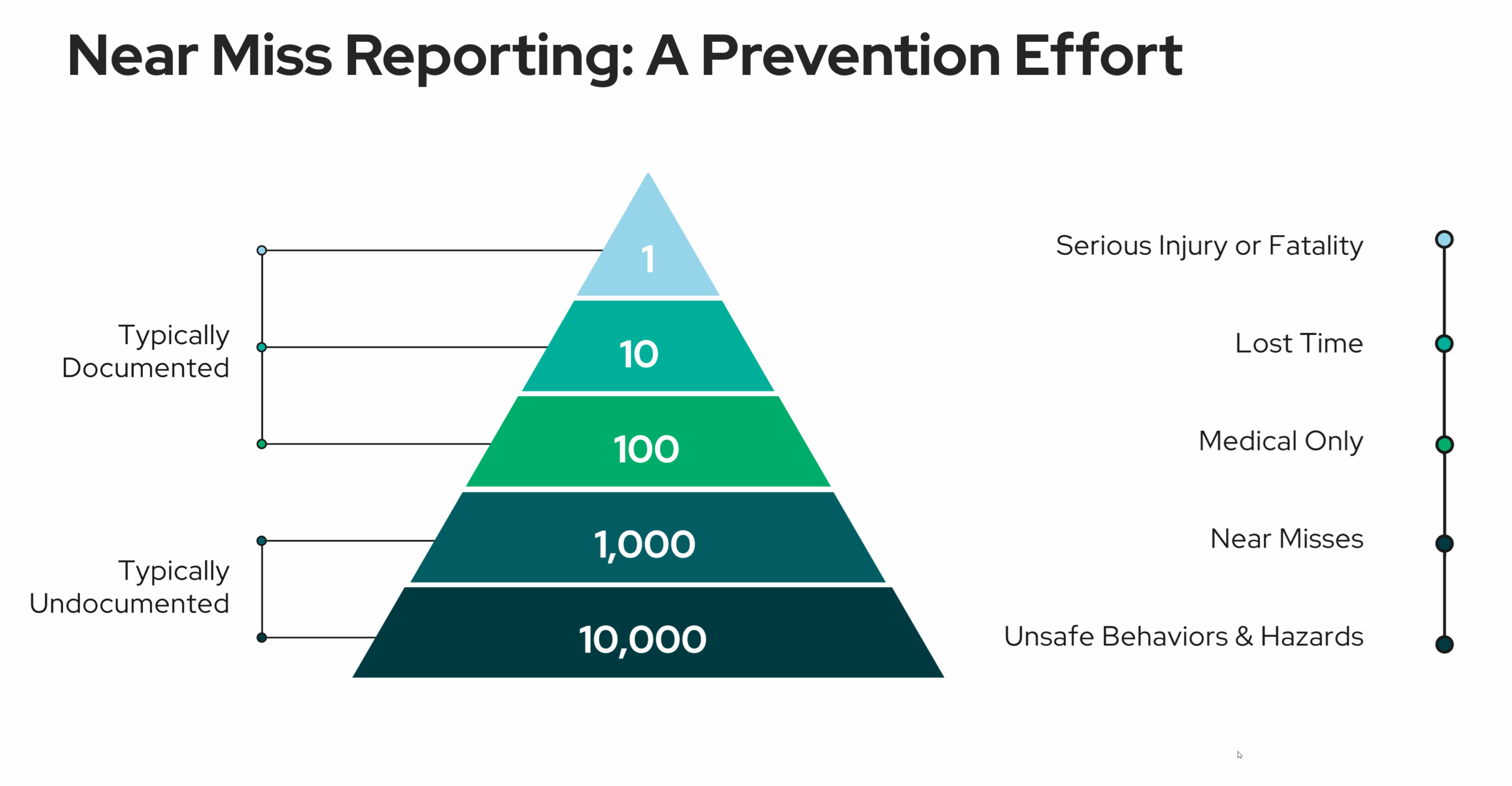 near-miss-prevention-pyramid