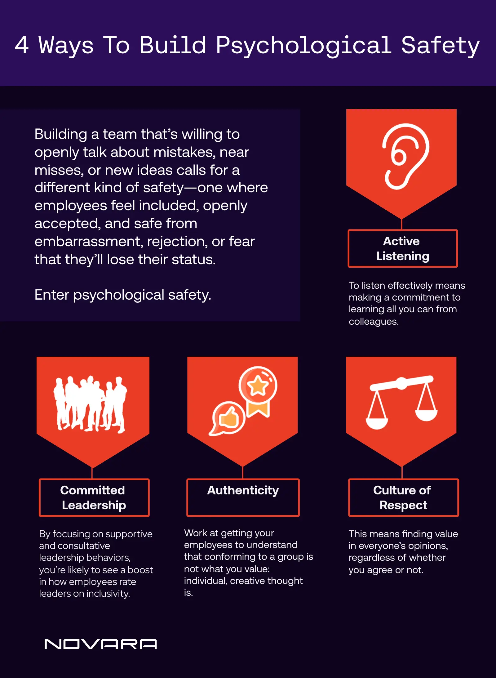 4-Ways-to-Build-Psychological-Safety-Novara 5-Ways-to-Build-Psychological-Safety