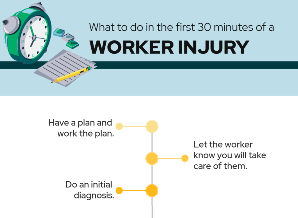 worker injury