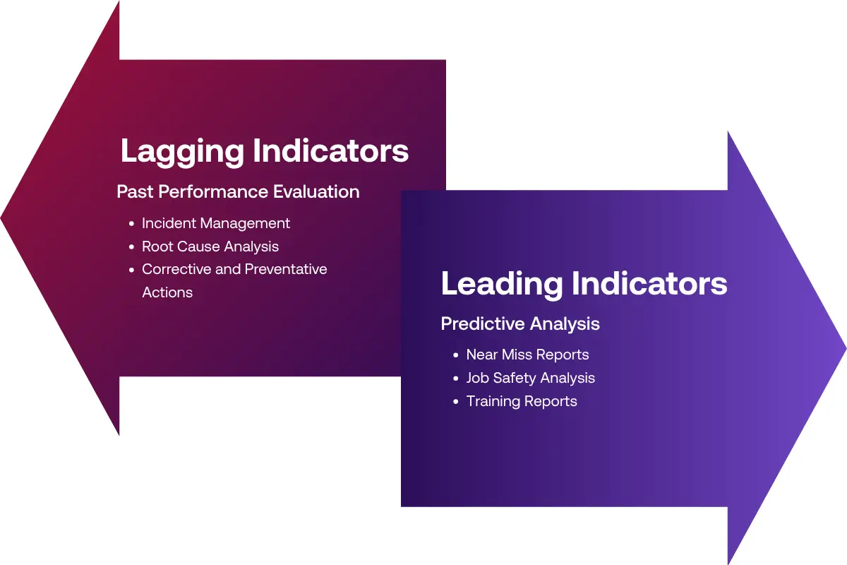 Lagging-and-Leading-Indicators lagging leading indicators