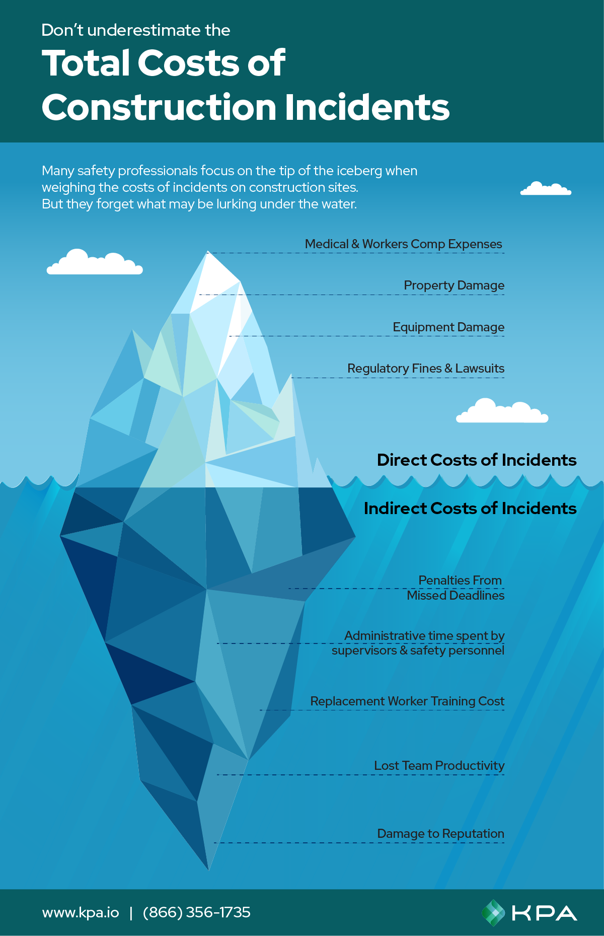 cost of construction incidents iceberg