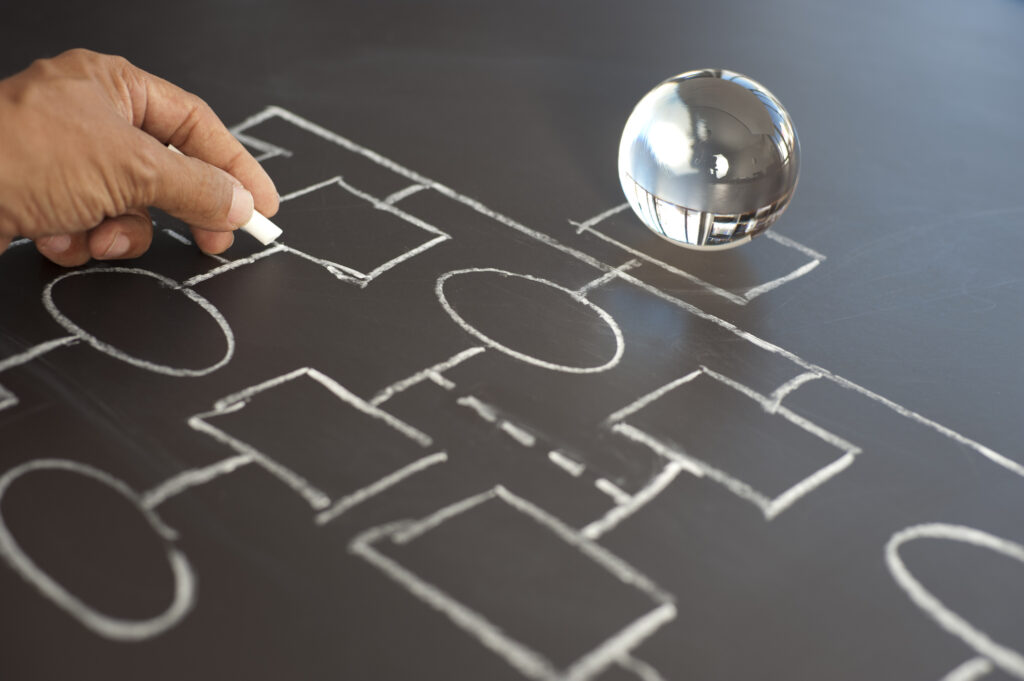 Planning for the future concept