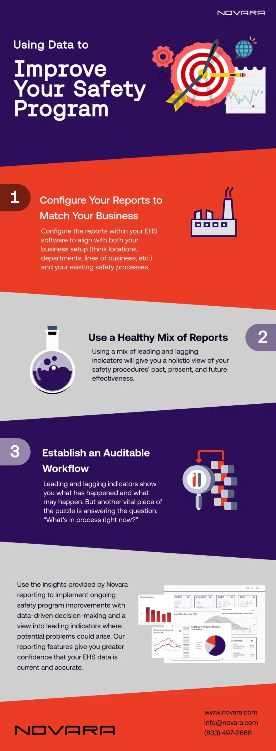 using-data-to-improve-your-safety-program-infographic-1 project-2022-02-02_19-02_PM