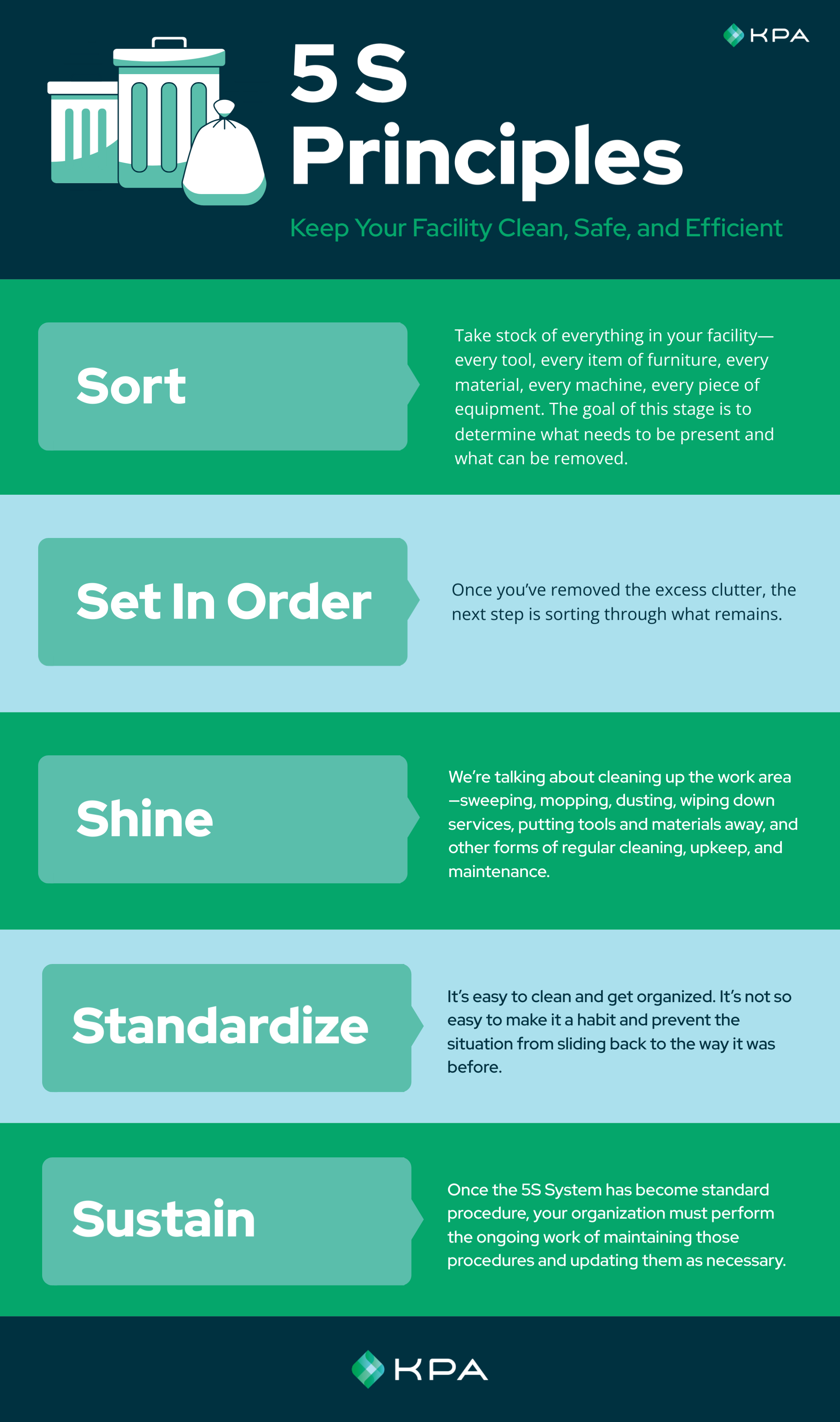 5S Prinicples Infographic 5S Prinicples Infographic