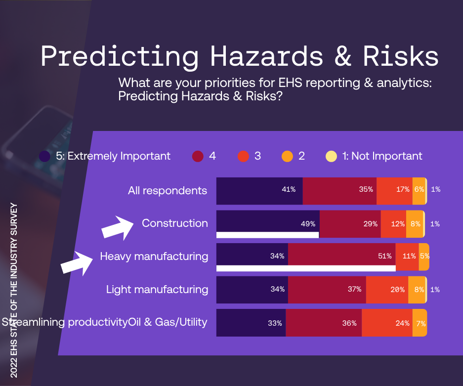 blog - Predicting Hazards & Risks - Novara