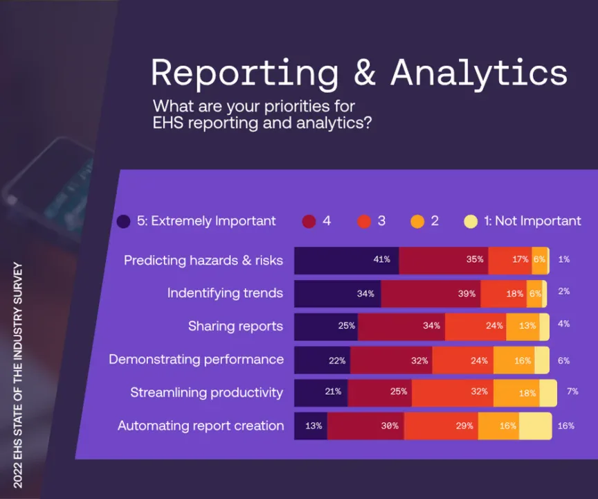 blog - Reporting & Analytics - Novara