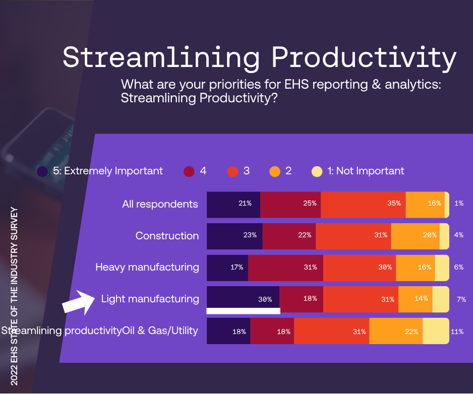 blog - Streamlining Productivity - Novara