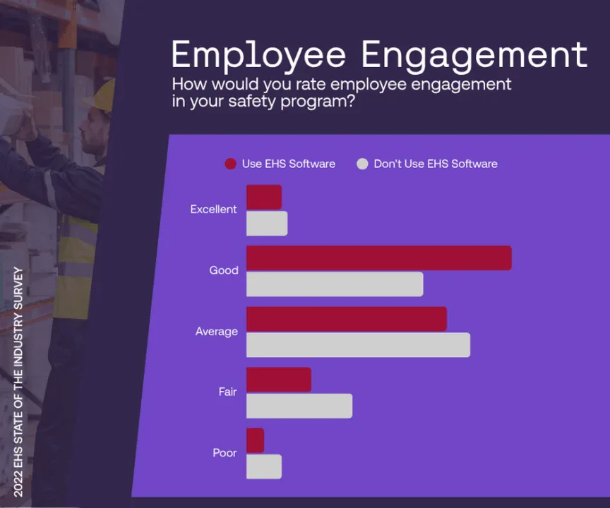 blog - Employee Engagement - Novara