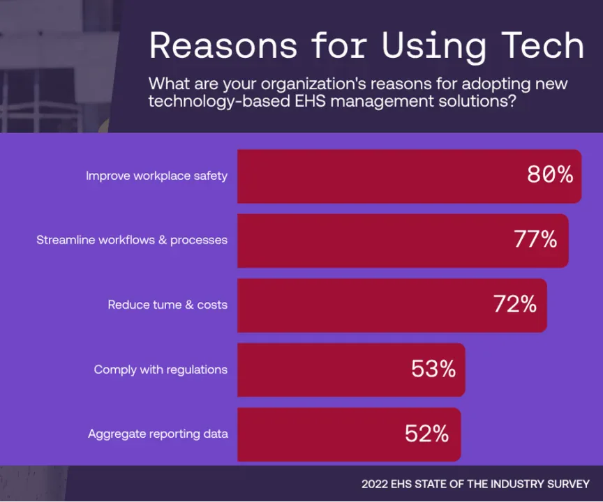 blog - Reasons for Using Tech - Novara