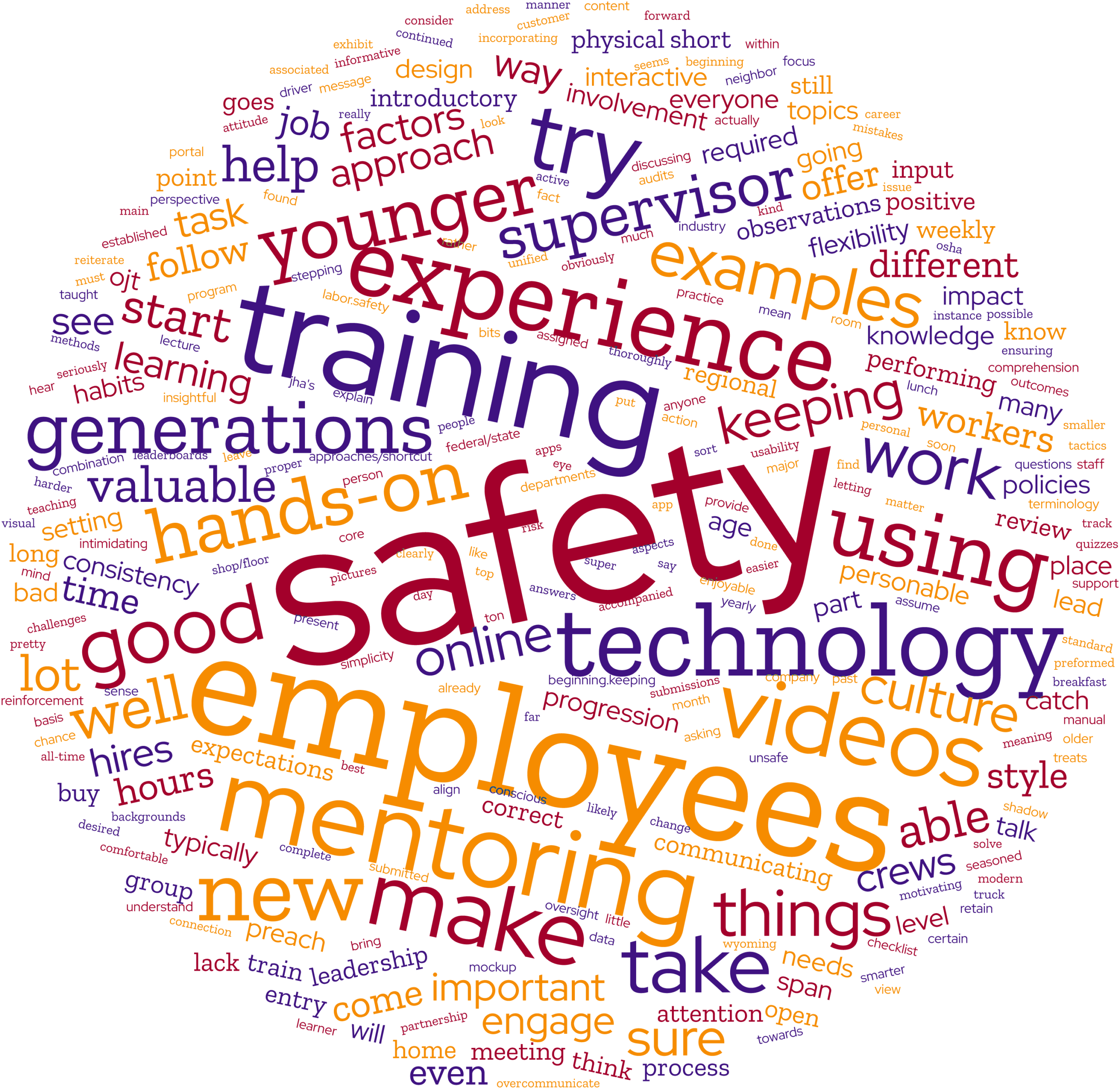 young-workers-wordcloud-1 young workers wordcloud