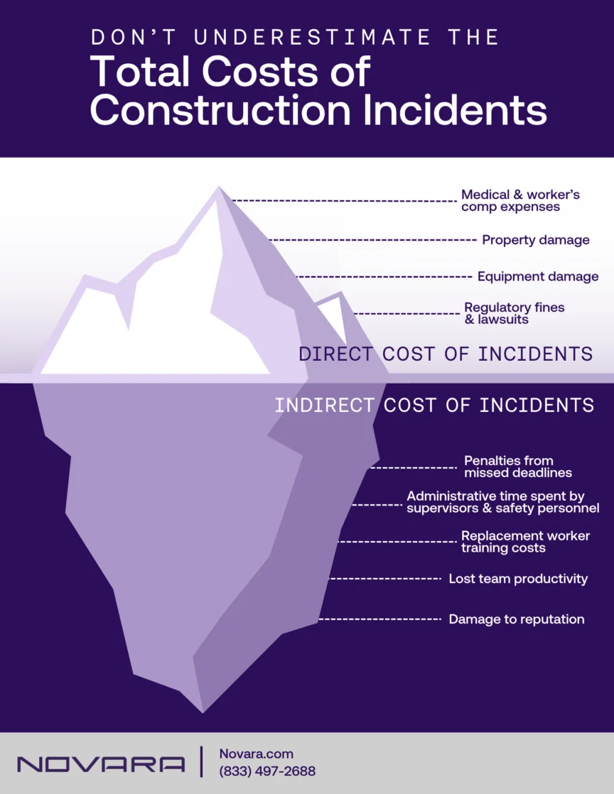 iceberg-construction-incident-costs-Novara