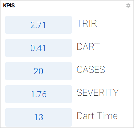smart kpis - trir (1) smart kpis - trir (1)