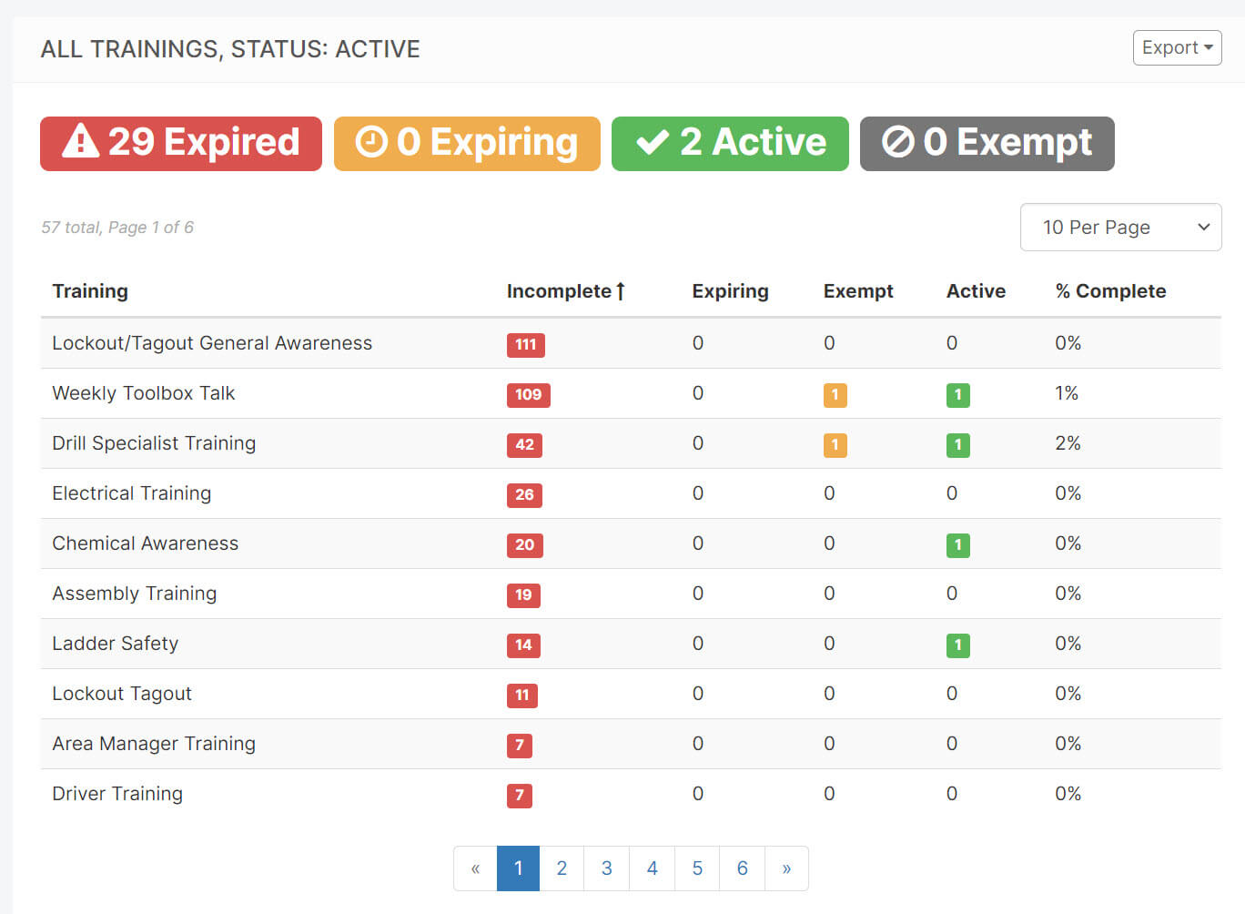 training report leading indicator (1)