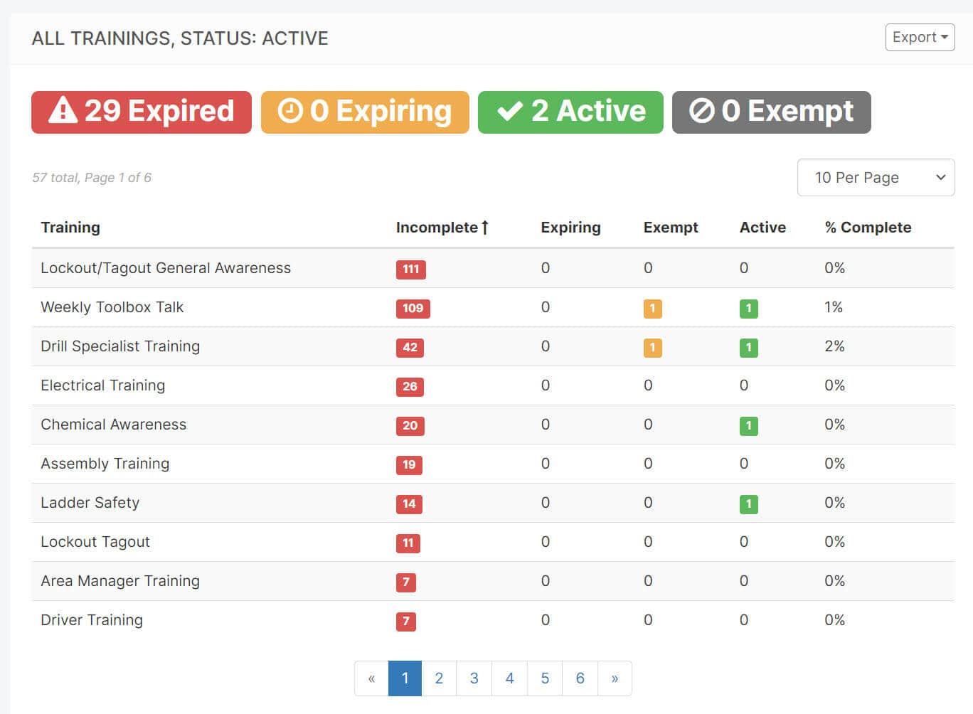 training-report-leading-indicator-Novara