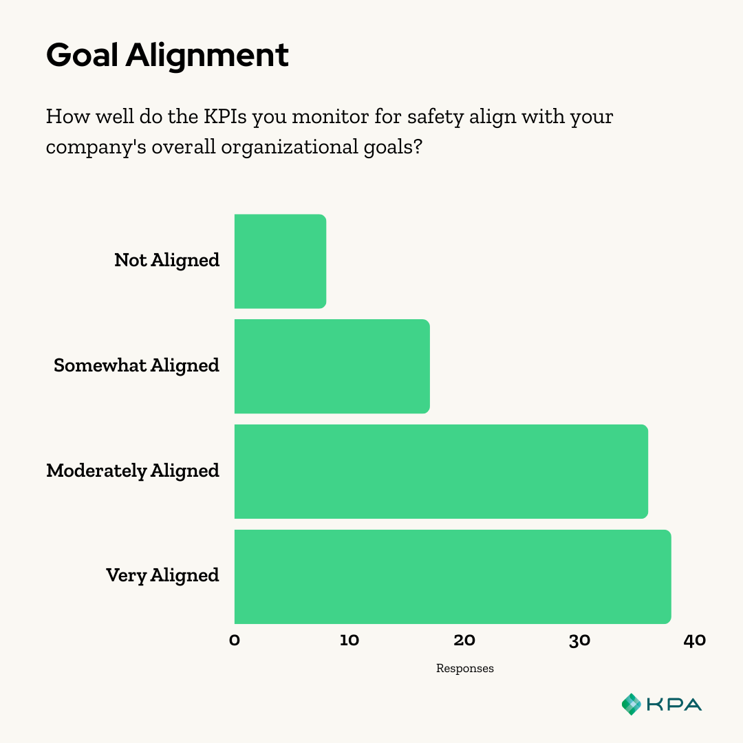 EHS Study goal alignment - KPA growth and safety improvement