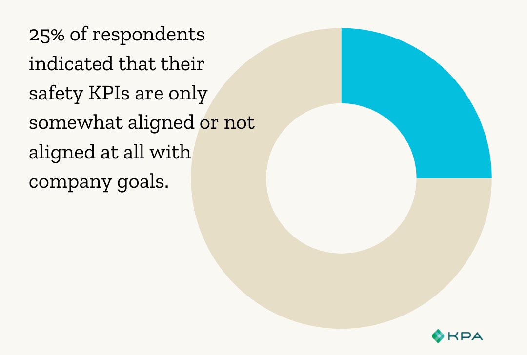 2024 Novara Safety Survey - Aligning with Corporate Goals (1) 2024 KPA Safety Survey - Aligning with Corporate Goals (1)