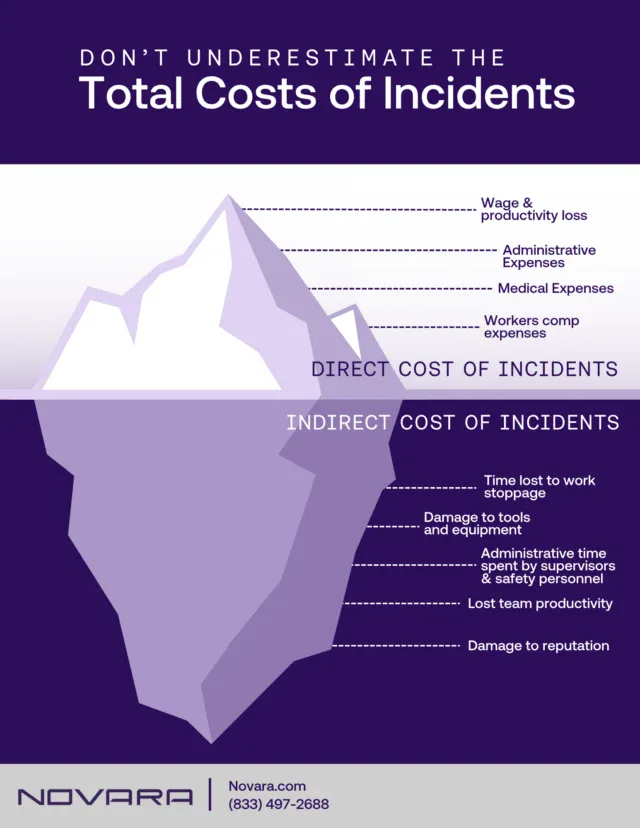 total cost of incidents - Novara