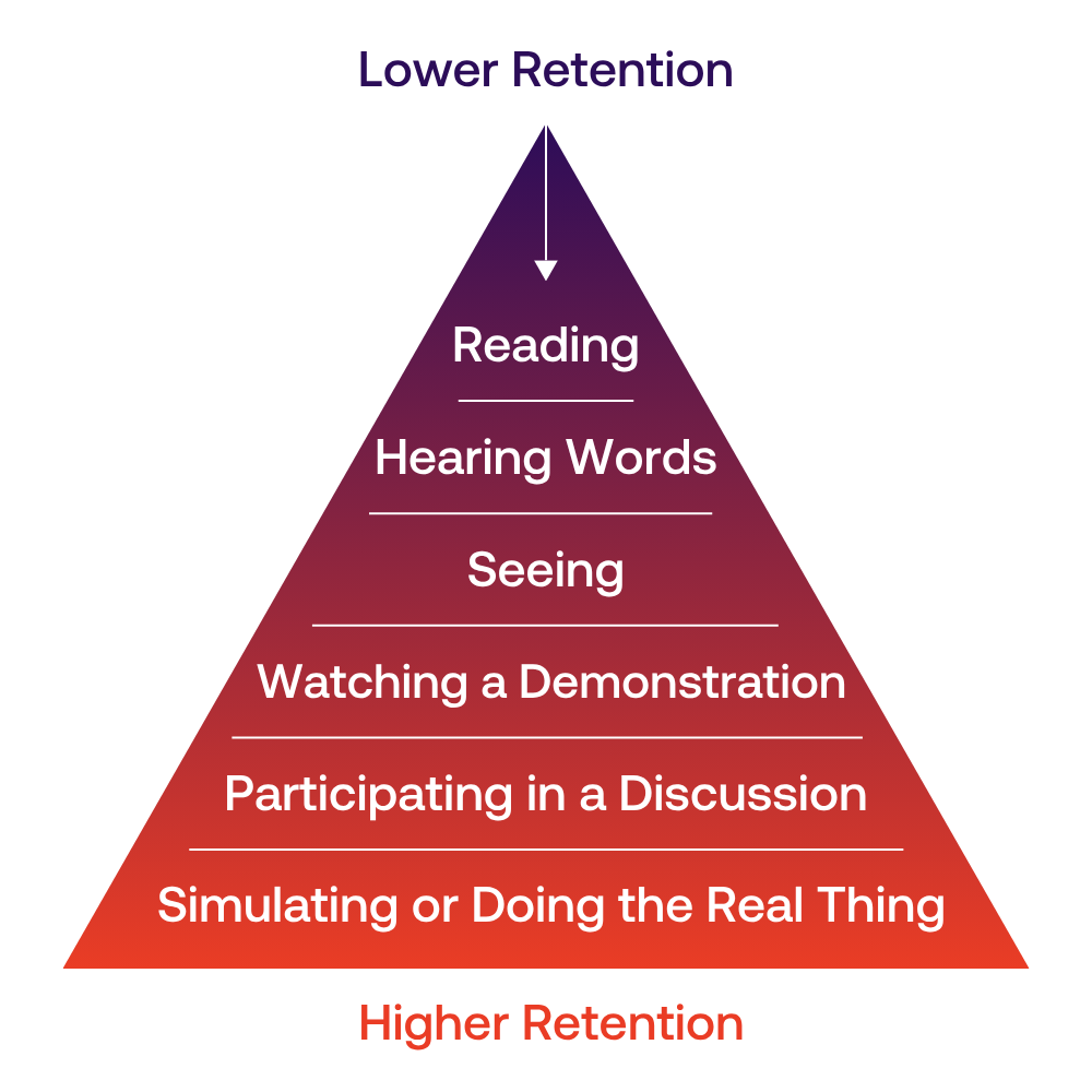 blog - retention chart - novara