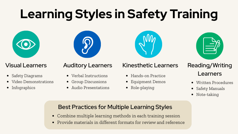 Learning Styles in Safety Training (1) Learning Styles in Safety Training - KPA