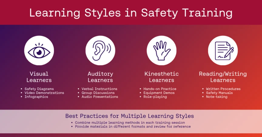 blog - 4 styles of learning - Novara