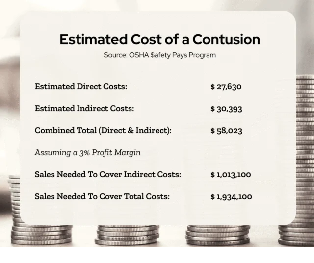 Estimated-Direct-Costs - Novara