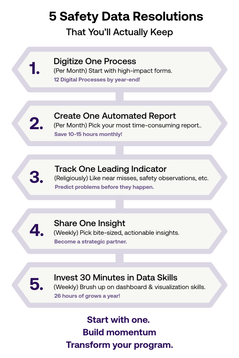 5 safety data resolutions infographic