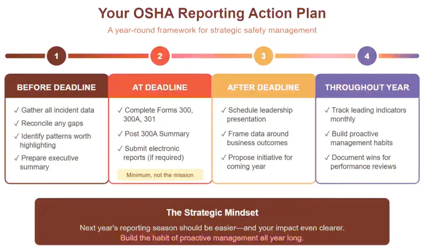 osha reporting - Novara