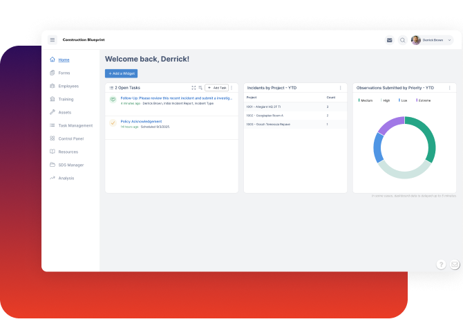 An EHS software template web dashboard displays open tasks, project incidents, and a priority pie chart, with a sidebar menu on the left and a welcome message at the top.