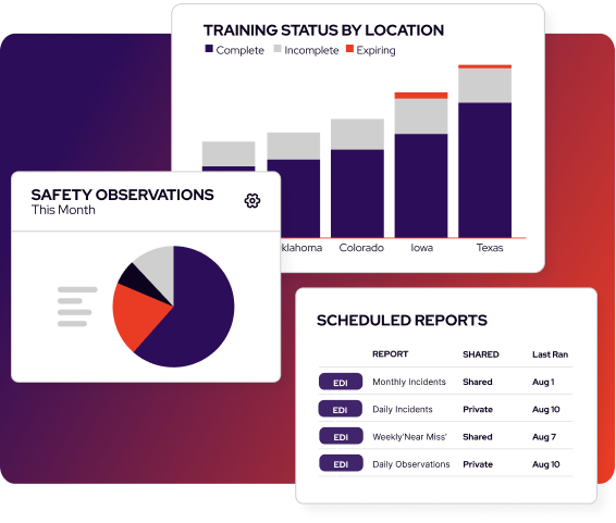 Dashboard in the Admin Control Panel shows training status by location bar graph, safety observations pie chart for this month, and a list of scheduled reports with sharing status and last run dates.