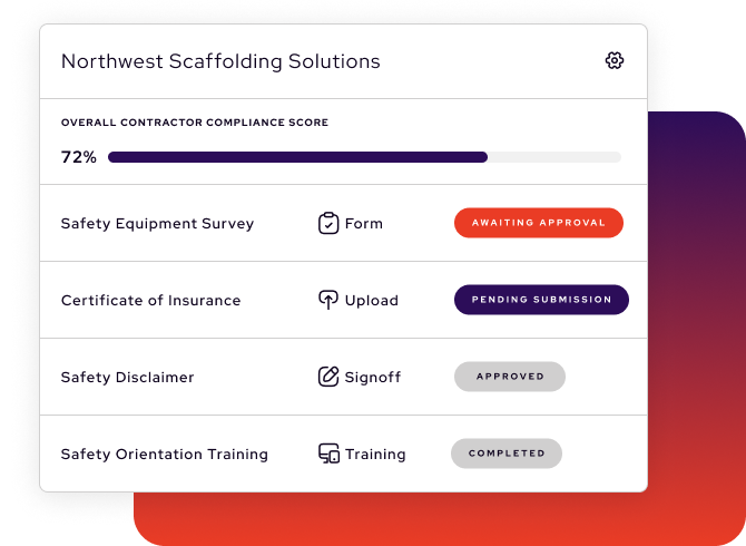 Dashboard for Northwest Scaffolding Solutions in the contractor management software shows a 72% compliance score, with statuses for safety forms: one awaiting approval, one pending submission, one approved, and one completed.