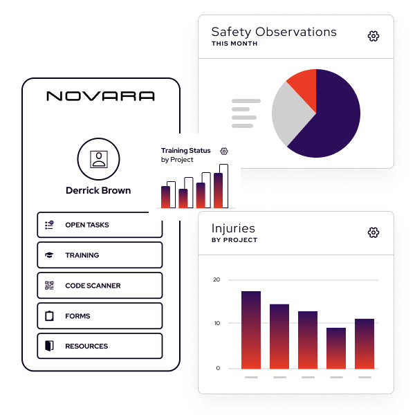 Dashboard interface in EHS Software for Oil and Gas featuring user profile, navigation menu, and three data widgets: safety observations (pie chart), training status (bar chart), and injuries by project (bar chart).