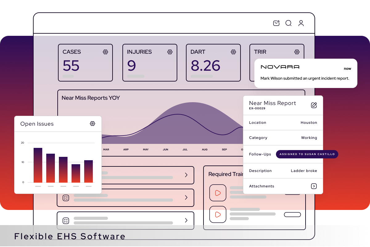 Novara software overview.