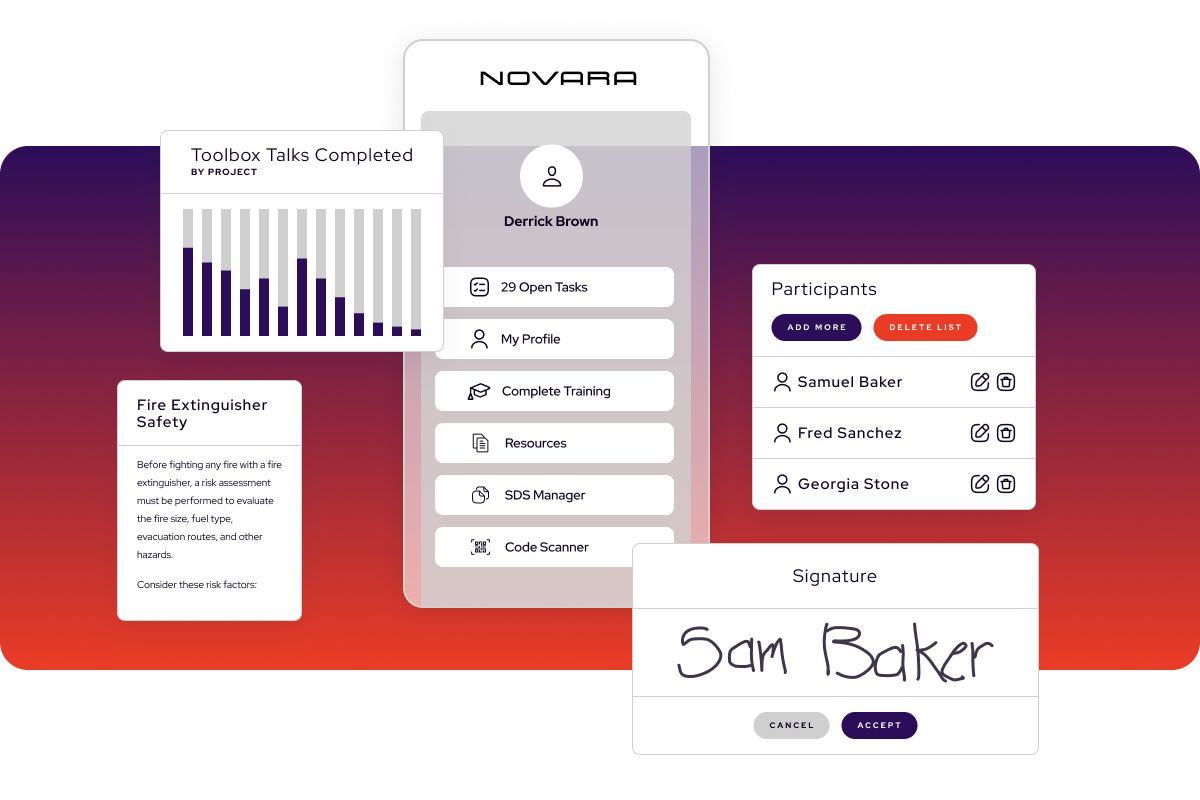 A dashboard interface in the toolbox talk software displays user profile options, a bar graph of completed talks, a safety tip, a participants list, and a digital signature by Sam Baker.