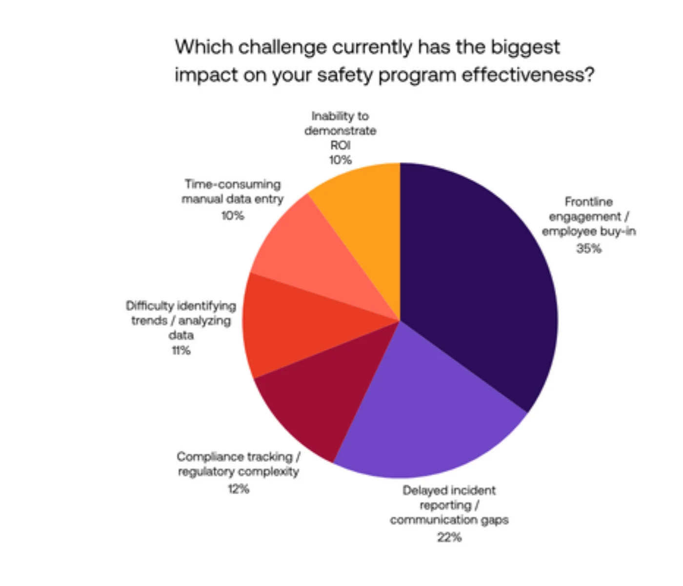 blog - impact on program effectiveness - Novara