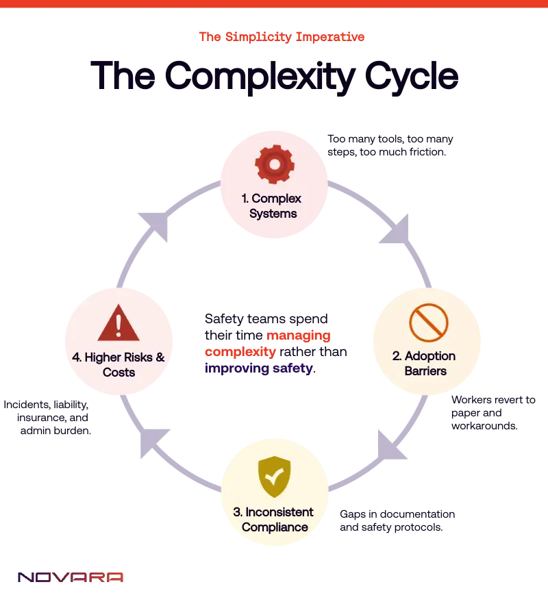 the complexity cycle