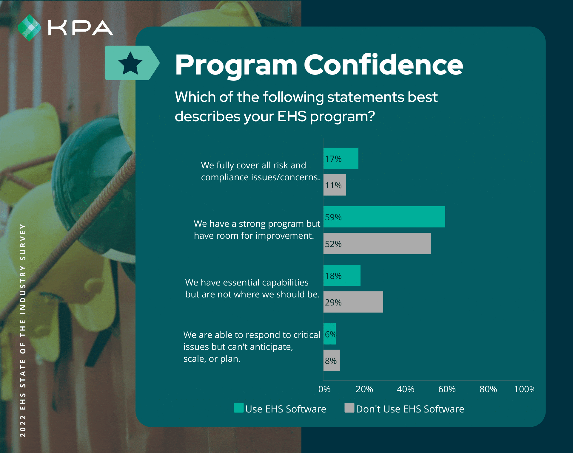 Copy-of-Benchmark-Program-Confidence