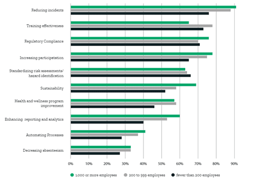 EHS Benchmark Study Image 1