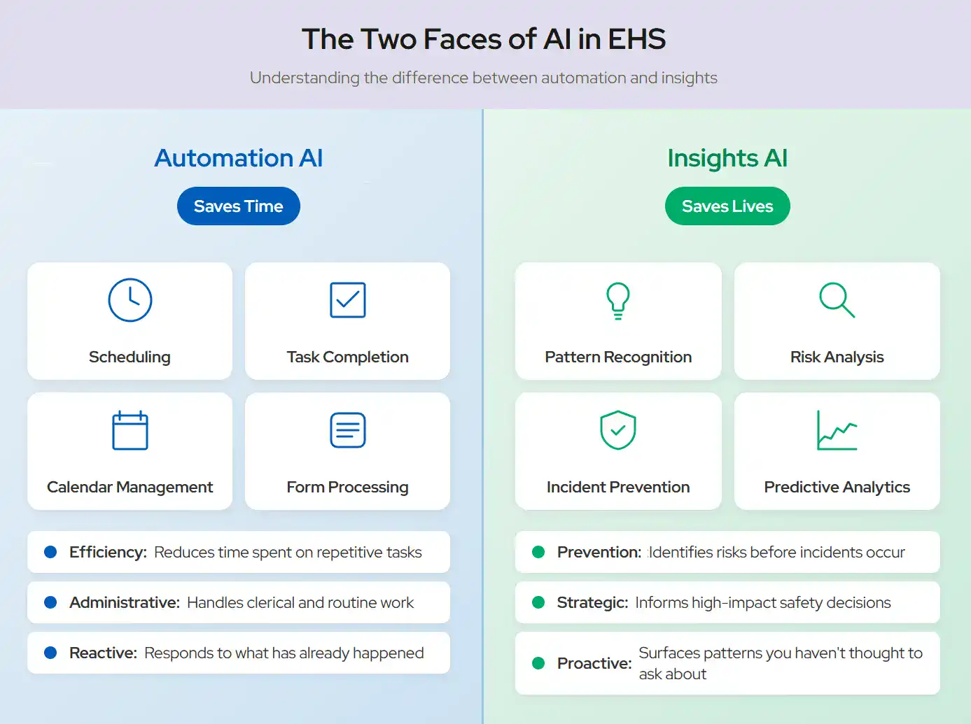 Illustrating the two faces of AI in EHS