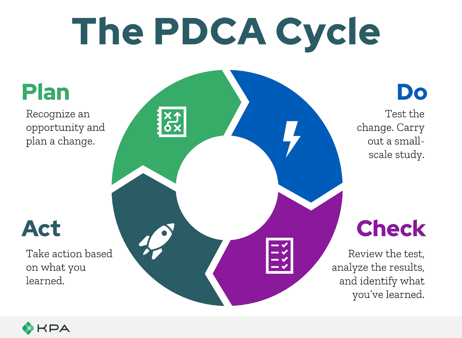 PDCA Cycle