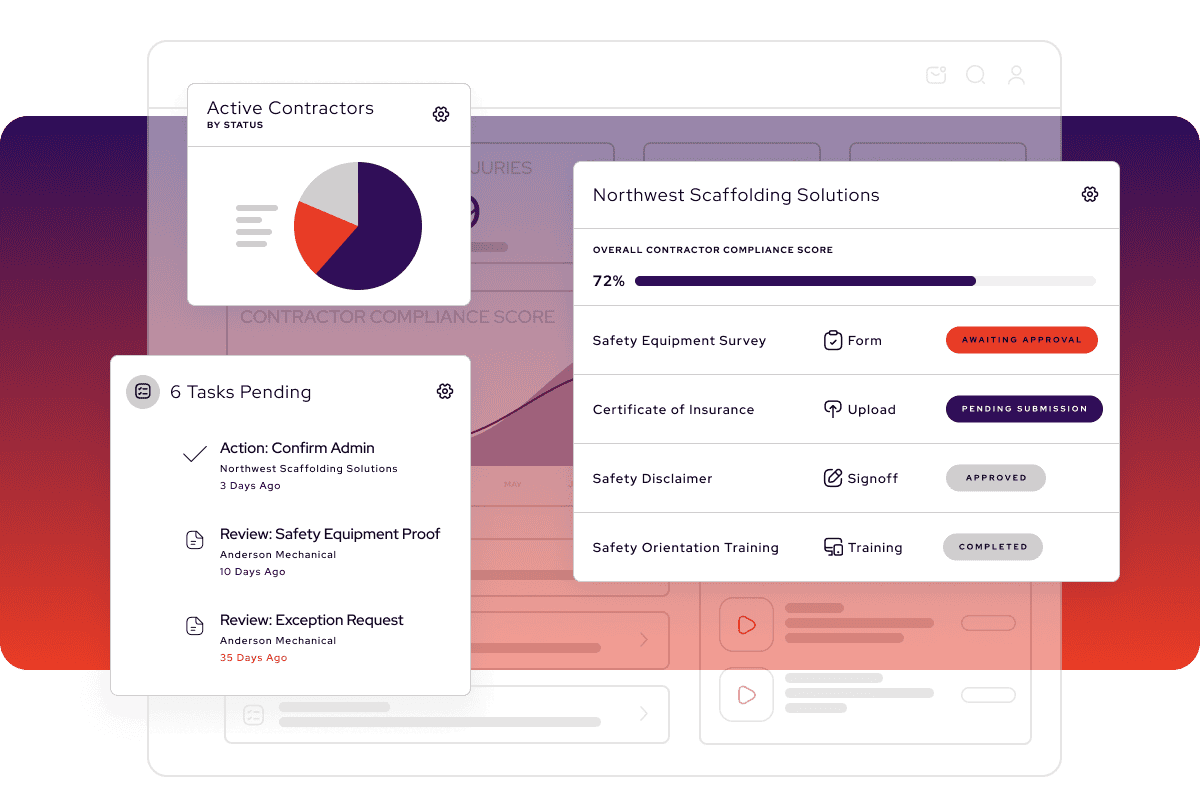 A digital dashboard in contractor management software displays contractor compliance with charts, task lists, progress bars, and task status indicators for safety and certification requirements.