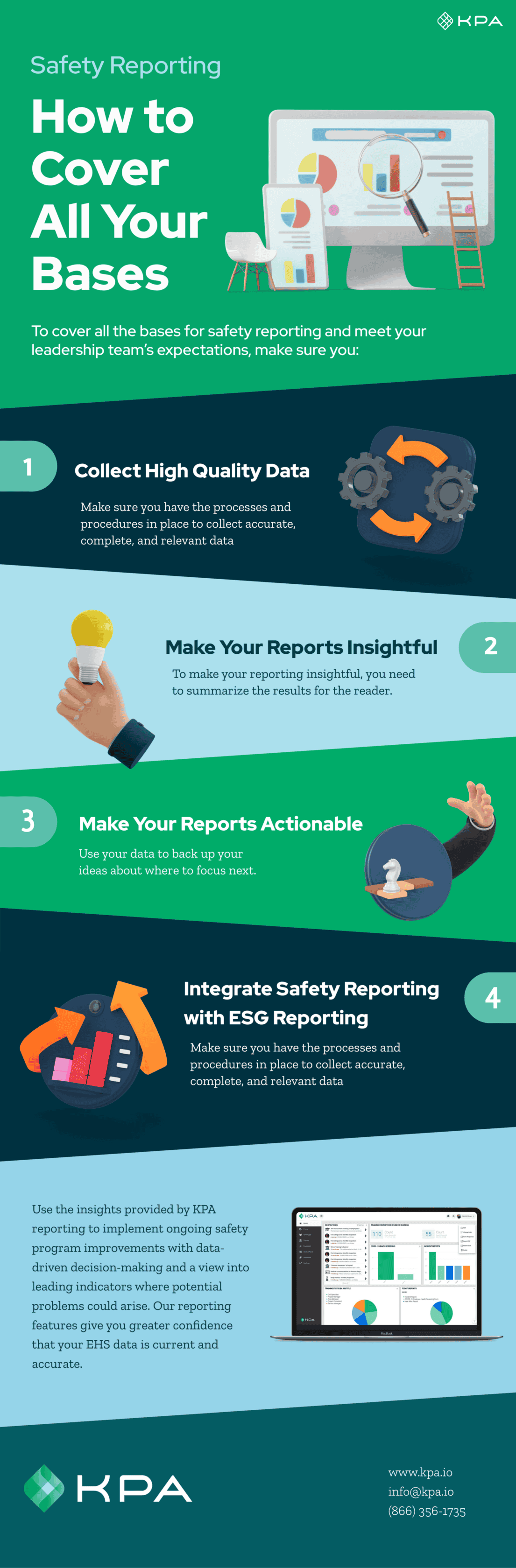 safety reporting infographic