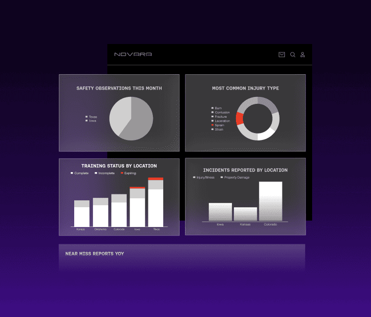 EHS Module - Dashboards
