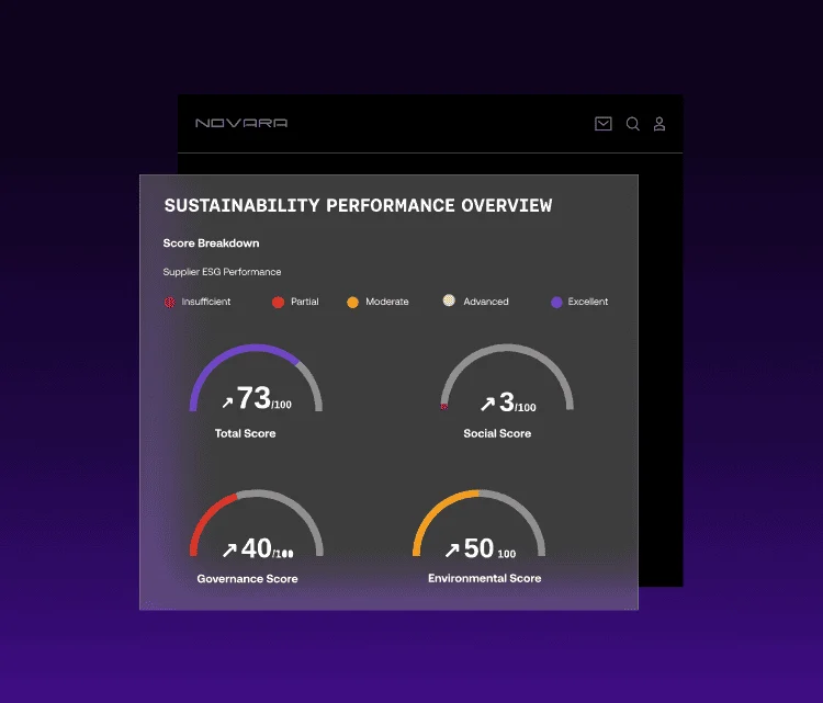 ESG Module