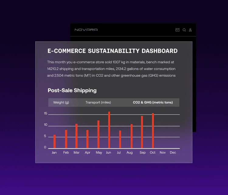 EHS Module - ESG CO2