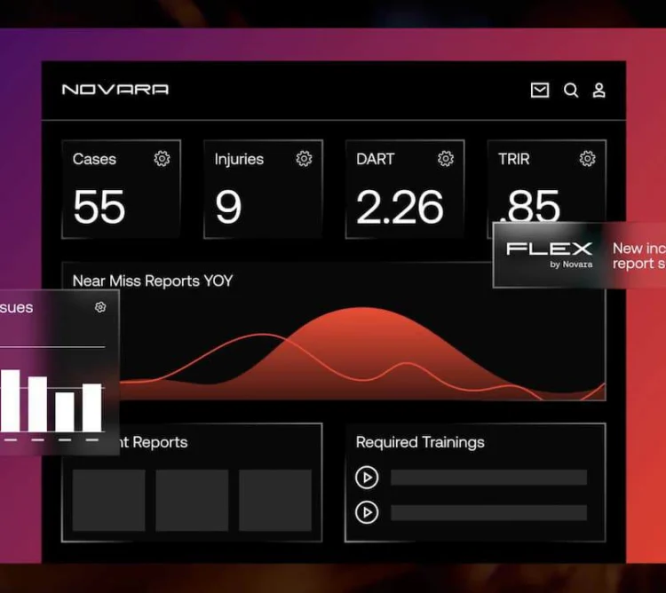 Dashboard interface displaying safety metrics: 55 cases, 9 injuries, DART 2.26, TRIR 85, a bar chart of open issues, a year-over-year trend graph, and a "New incident report submitted" alert.