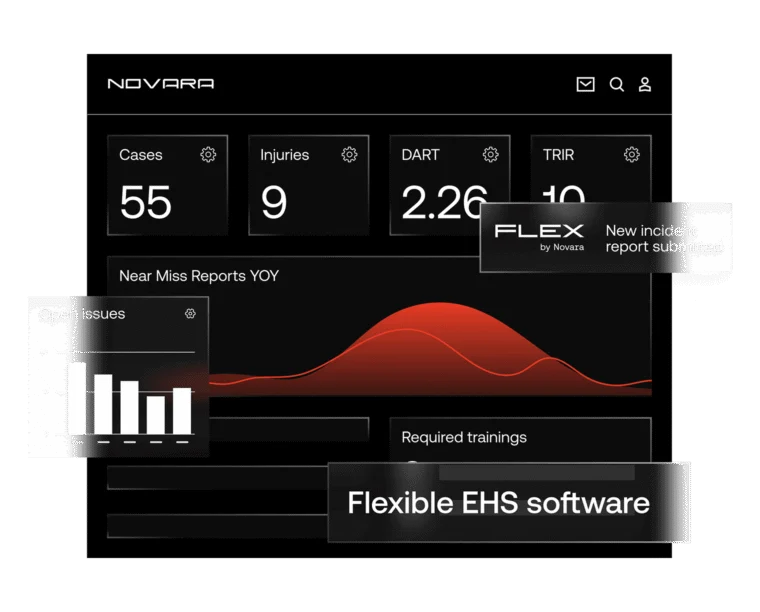 Dashboard displaying EHS statistics: 55 cases, 9 injuries, DART 2.26, TRIR 10.5, near miss reports graph, open issues bar chart, and messages about incident reporting and software flexibility.