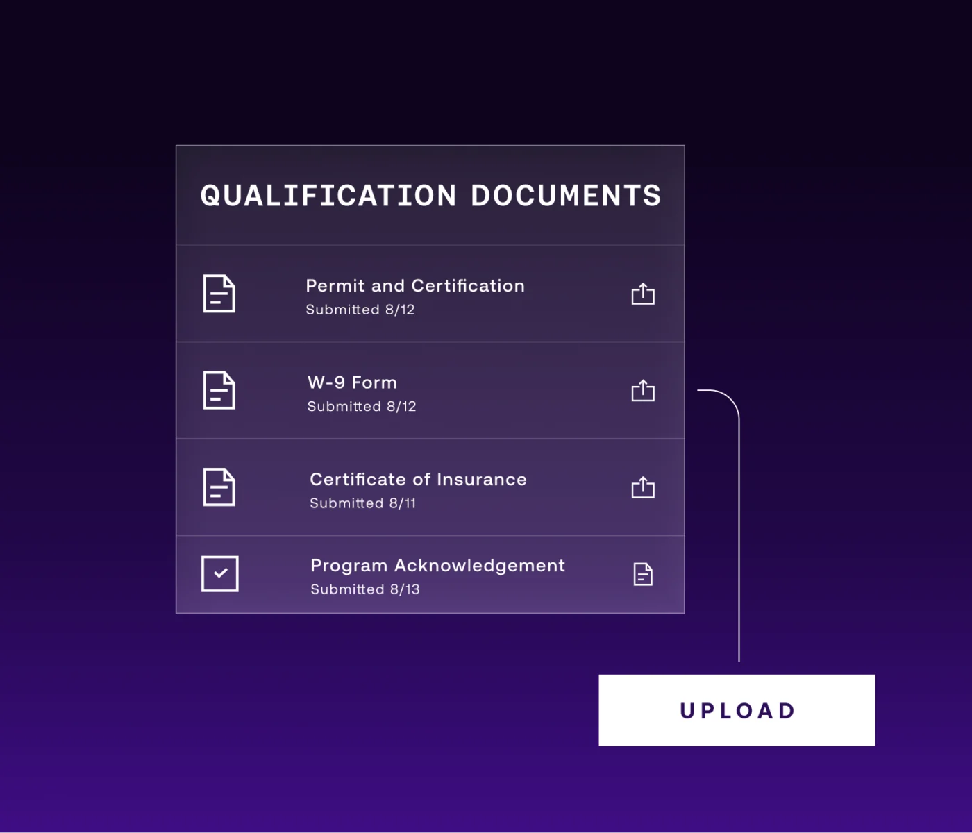 Contractor Management Profile 2