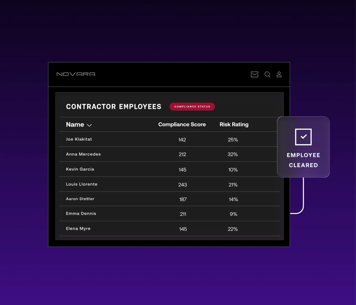 Contractor Management - employee compliance score